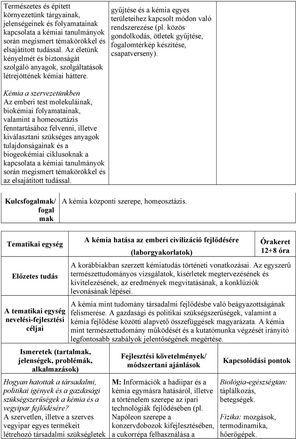 közös gondolkodás, ötletek gyűjtése, fogalomtérkép készítése, csapatverseny).