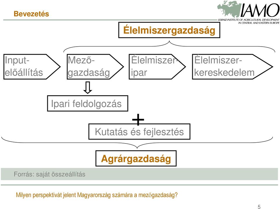 Mezőgazdaság Élelmiszeripar Forrás: saját
