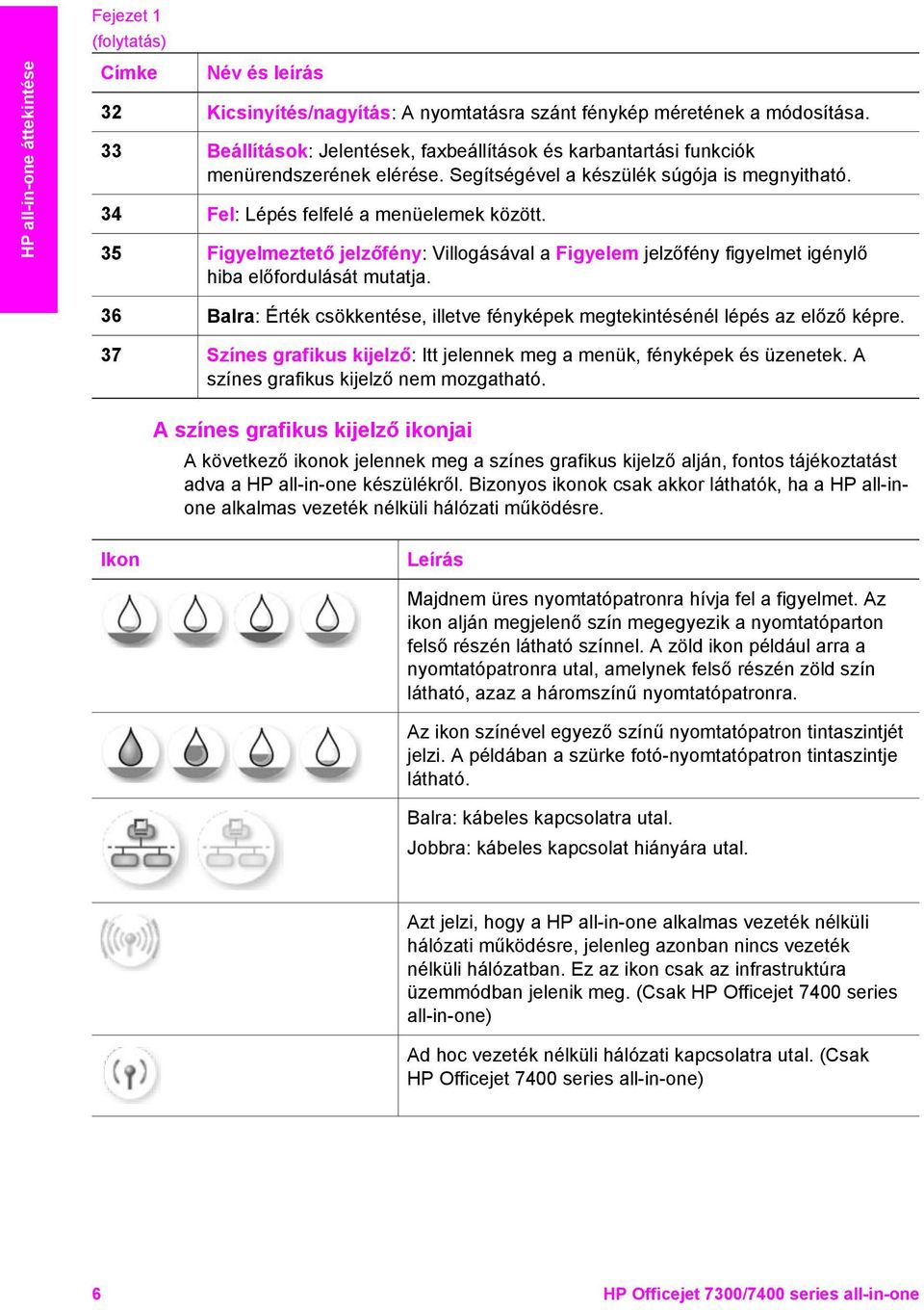 35 Figyelmeztető jelzőfény: Villogásával a Figyelem jelzőfény figyelmet igénylő hiba előfordulását mutatja. 36 Balra: Érték csökkentése, illetve fényképek megtekintésénél lépés az előző képre.