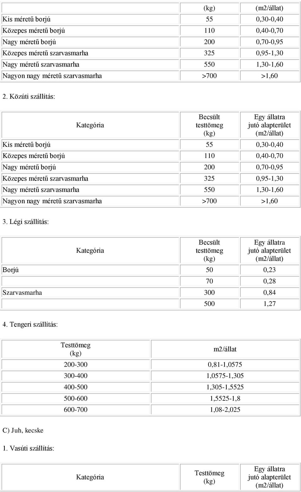 Közúti szállítás: Kategória Becsült testtömeg (kg) Egy állatra jutó alapterület (m2/állat) Kis méretű borjú 55 0,30-0,40 Közepes méretű borjú 110 0,40-0,70 Nagy méretű borjú 200 0,70-0,95 Közepes