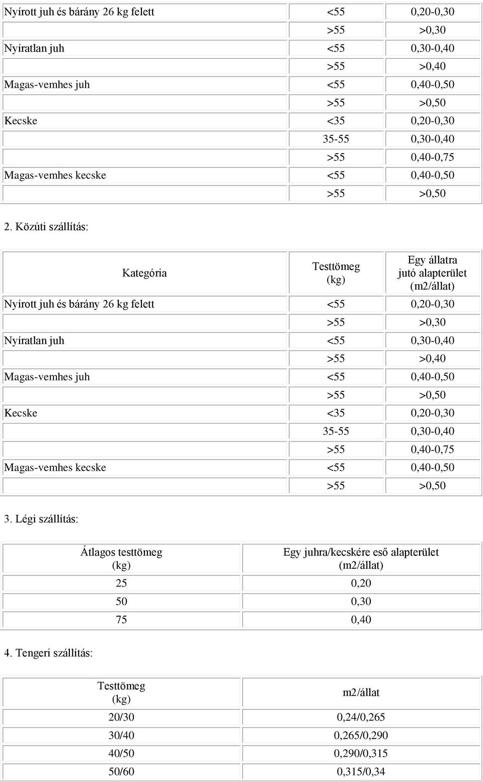 Légi szállítás: Átlagos testtömeg (kg) Egy juhra/kecskére eső alapterület (m2/állat) 25 0,20 50 0,30 75 0,40 4.