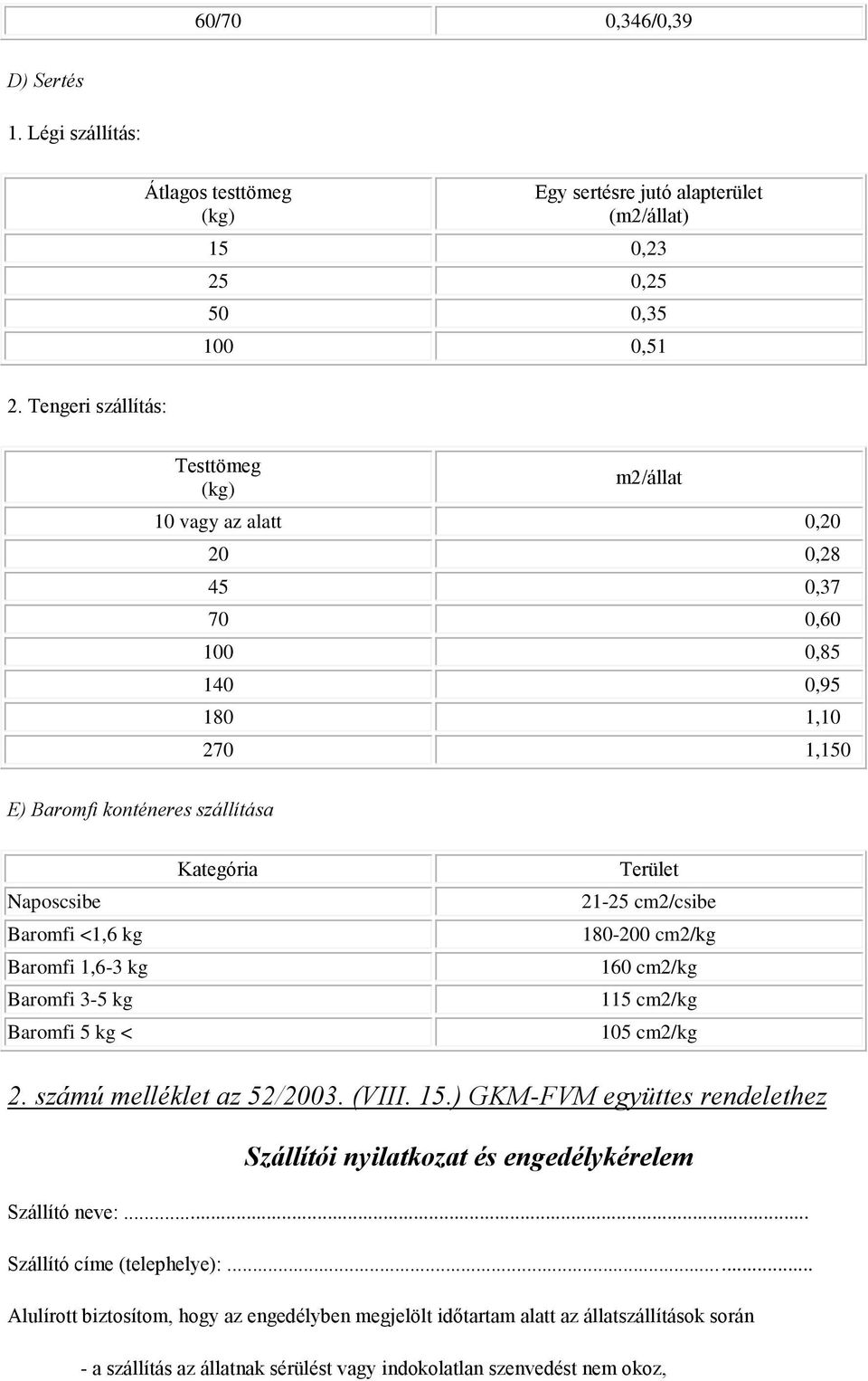 1,6-3 kg Baromfi 3-5 kg Baromfi 5 kg < Kategória Terület 21-25 cm2/csibe 180-200 cm2/kg 160 cm2/kg 115 cm2/kg 105 cm2/kg 2. számú melléklet az 52/2003. (VIII. 15.