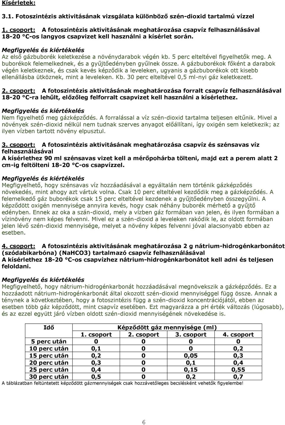 5 perc elteltével figyelhetők meg. A buborékok felemelkednek, és a gyűjtőedényben gyűlnek össze.