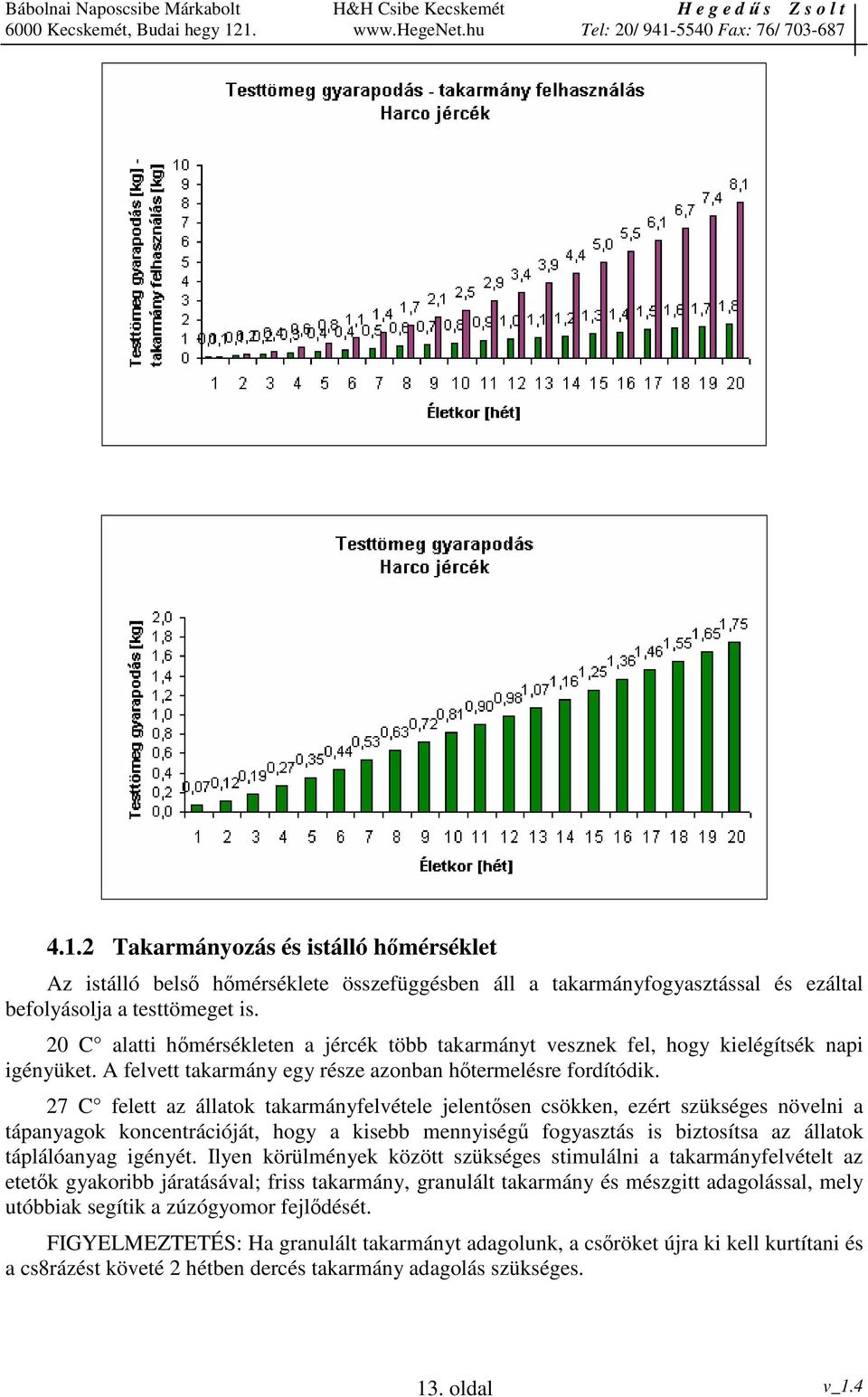 27 C felett az állatok takarmányfelvétele jelentsen csökken, ezért szükséges növelni a tápanyagok koncentrációját, hogy a kisebb mennyiség fogyasztás is biztosítsa az állatok táplálóanyag igényét.