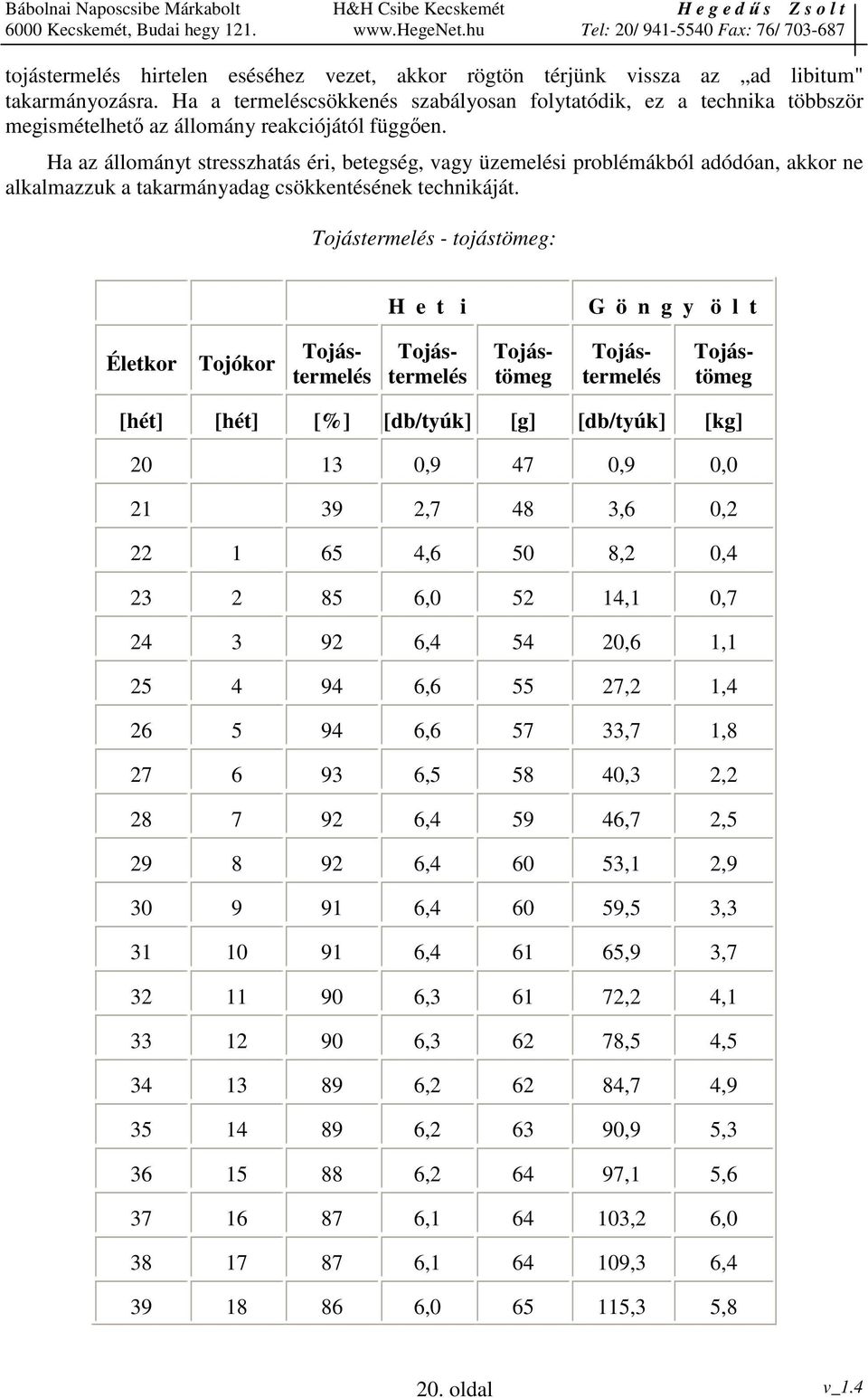 Ha az állományt stresszhatás éri, betegség, vagy üzemelési problémákból adódóan, akkor ne alkalmazzuk a takarmányadag csökkentésének technikáját.