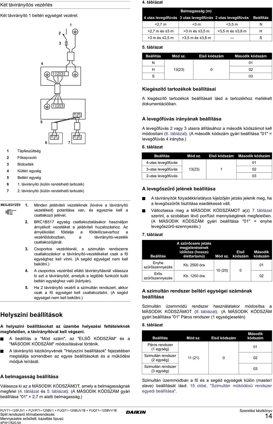 Első kódszám Második kódszám N 0 H () 0 0 S 0 Kiegészítő tartozékok beállításai kiegészítő tartozékok beállításait lásd a tartozékhoz mellékelt dokumentációban.