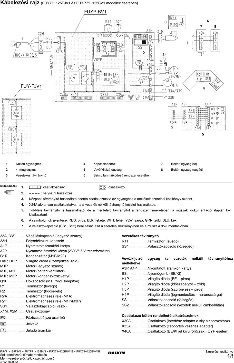Központi távirányító használata esetén csatlakoztassa az egységhez a mellékelt szerelési kézikönyv szerint.. X akkor van csatlakoztatva, ha a vezeték nélküli távirányító készlet használatos.