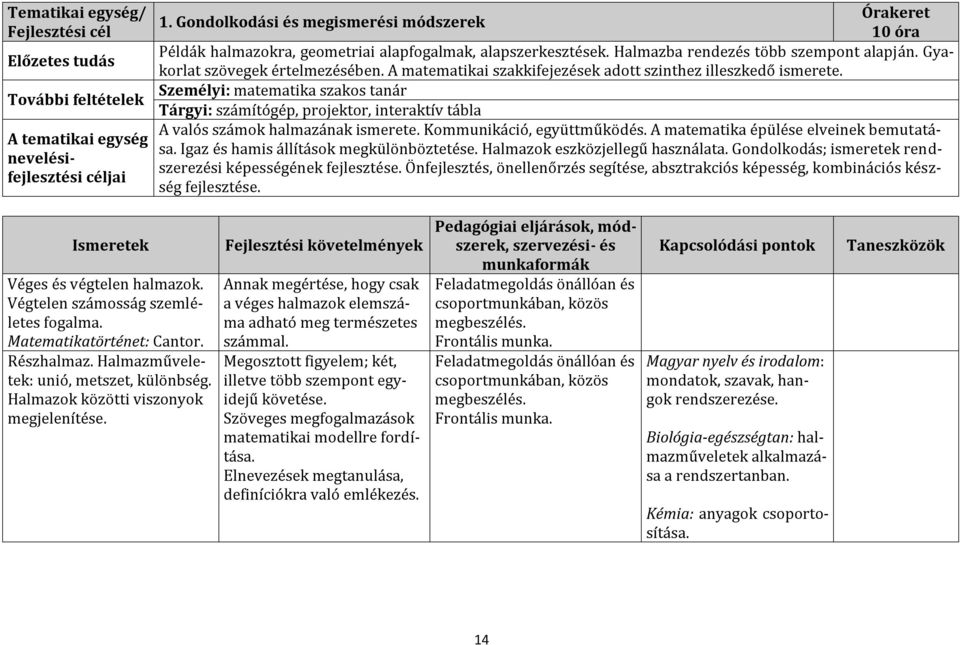 A matematikai szakkifejezések adott szinthez illeszkedő ismerete. Személyi: matematika szakos tanár Tárgyi: számítógép, projektor, A valós számok halmazának ismerete. Kommunikáció, együttműködés.