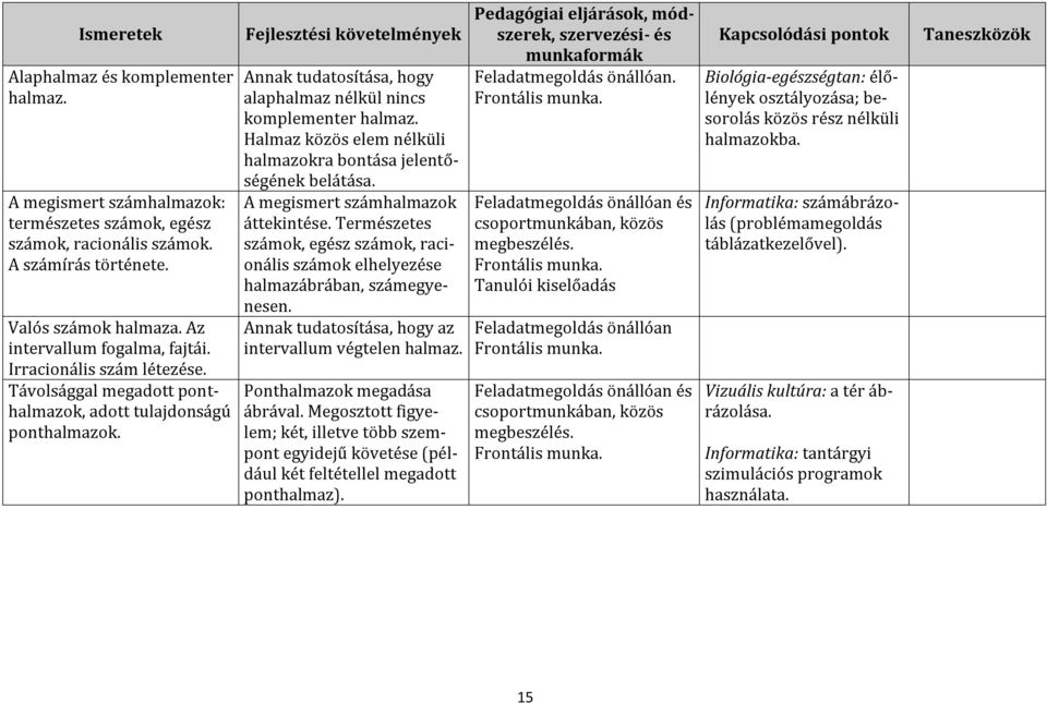 Halmaz közös elem nélküli halmazokra bontása jelentőségének belátása. A megismert számhalmazok áttekintése.