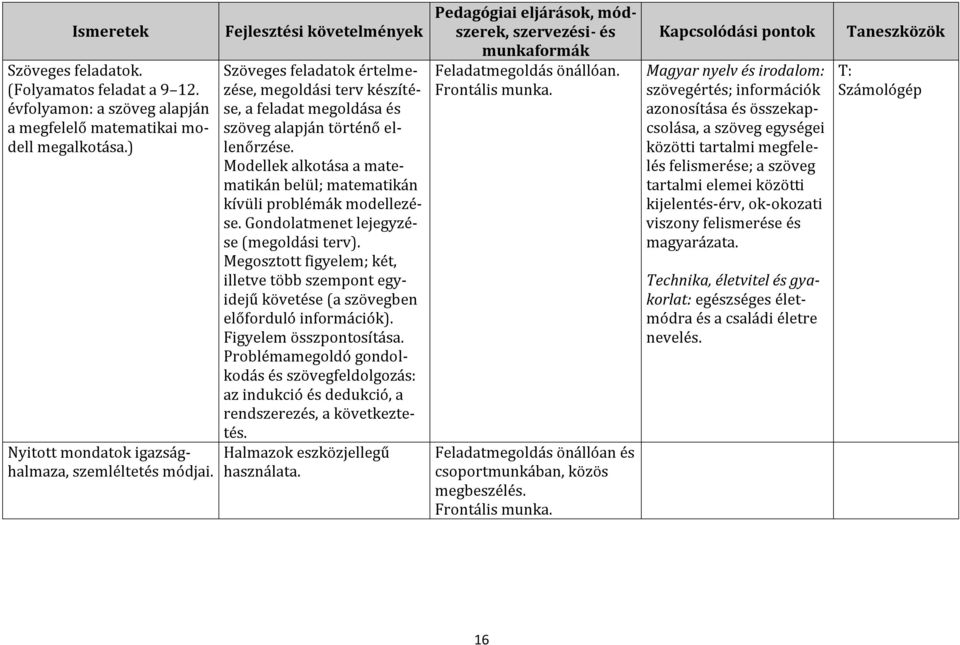 Gondolatmenet lejegyzése (megoldási terv). Megosztott figyelem; két, illetve több szempont egyidejű követése (a szövegben előforduló információk). Figyelem összpontosítása.