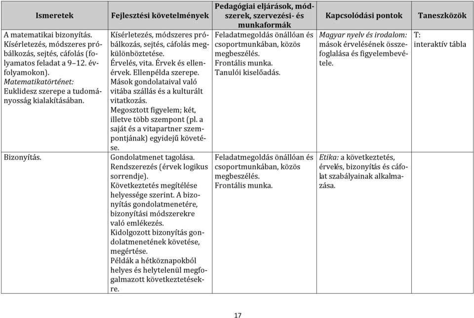 Mások gondolataival való vitába szállás és a kulturált vitatkozás. Megosztott figyelem; két, illetve több szempont (pl. a saját és a vitapartner szempontjának) egyidejű követése.