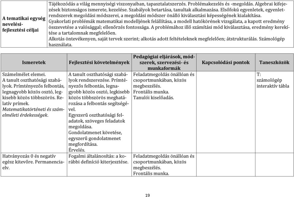 Gyakorlati problémák matematikai modelljének felállítása, a modell hatókörének vizsgálata, a kapott eredmény összevetése a valósággal; ellenőrzés fontossága.