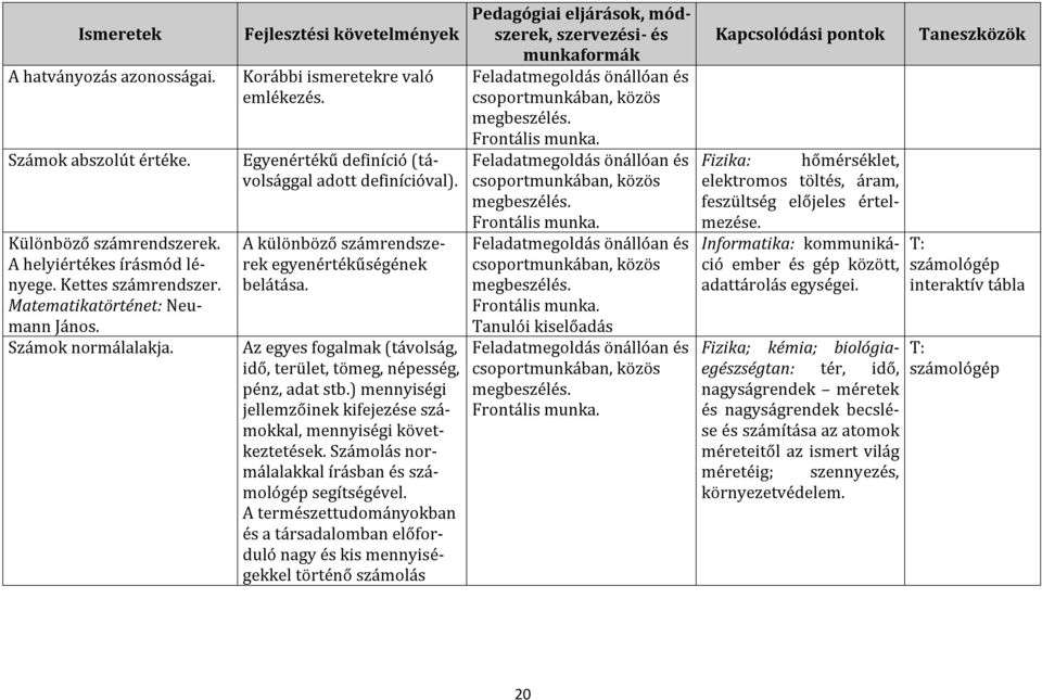 Az egyes fogalmak (távolság, idő, terület, tömeg, népesség, pénz, adat stb.) mennyiségi jellemzőinek kifejezése számokkal, mennyiségi következtetések.