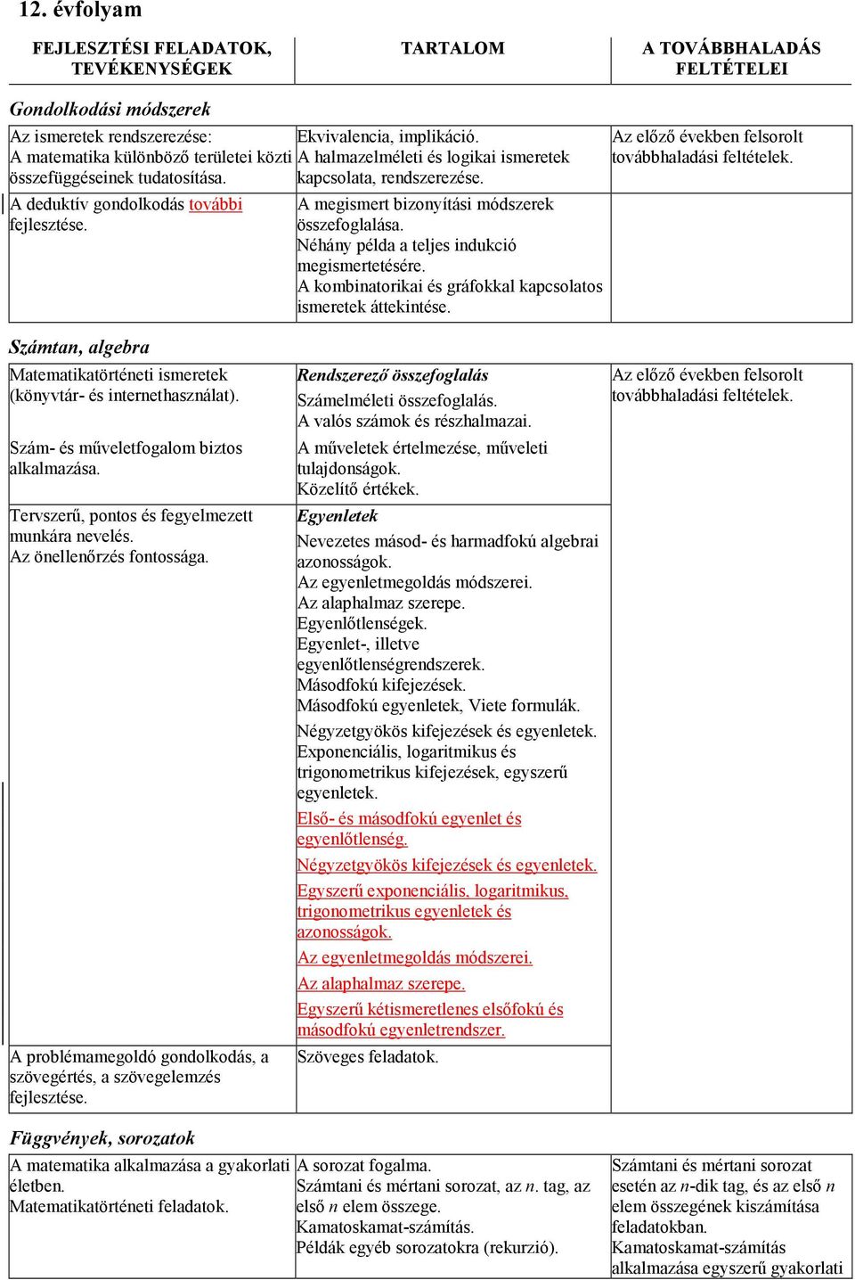 A megismert bizonyítási módszerek összefoglalása. Néhány példa a teljes indukció megismertetésére. A kombinatorikai és gráfokkal kapcsolatos ismeretek áttekintése.