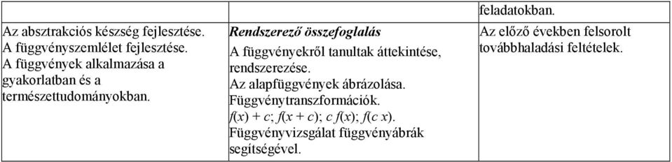 Rendszerezı összefoglalás A függvényekrıl tanultak áttekintése, rendszerezése.