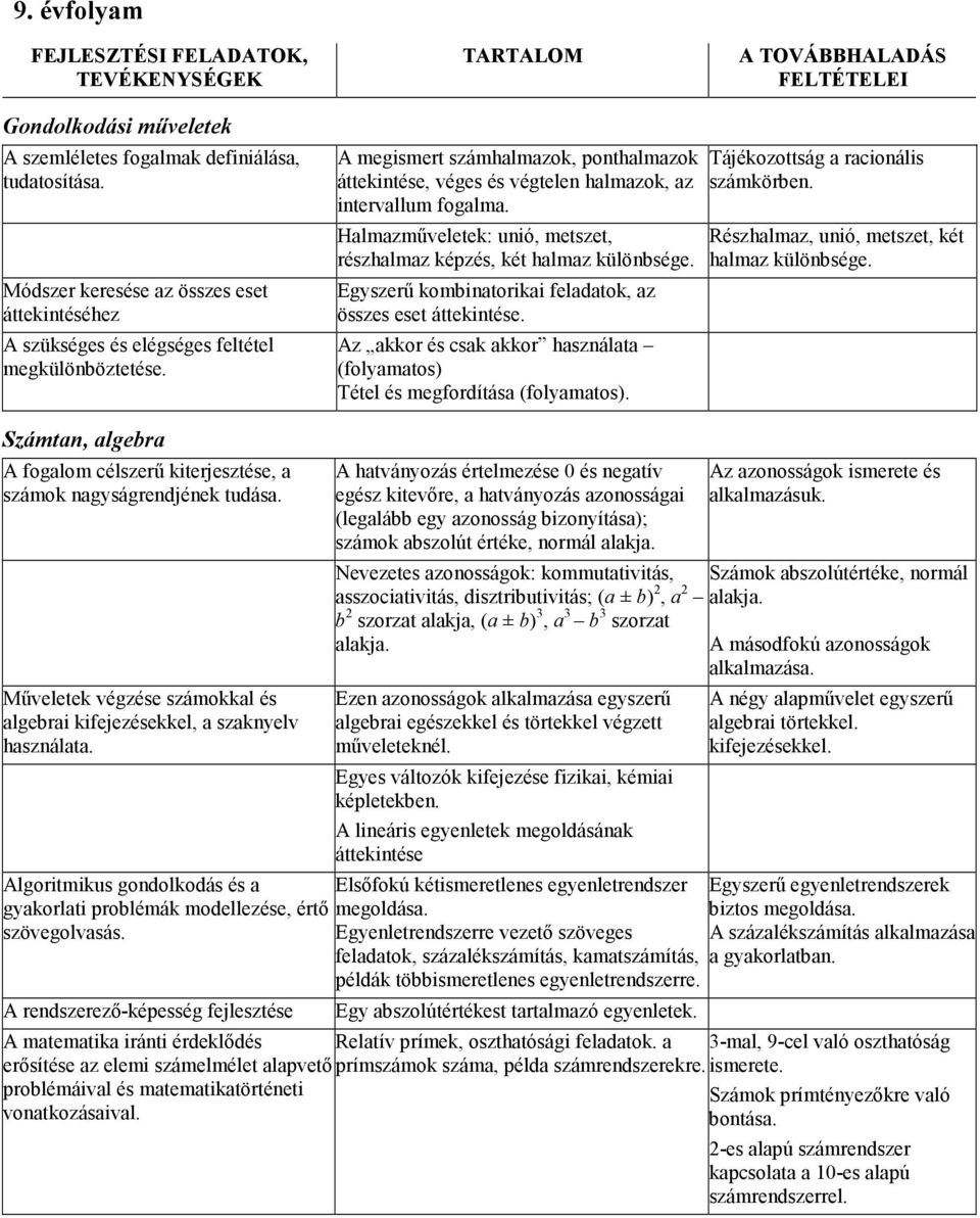 A megismert számhalmazok, ponthalmazok áttekintése, véges és végtelen halmazok, az intervallum fogalma. Halmazmőveletek: unió, metszet, részhalmaz képzés, két halmaz különbsége.