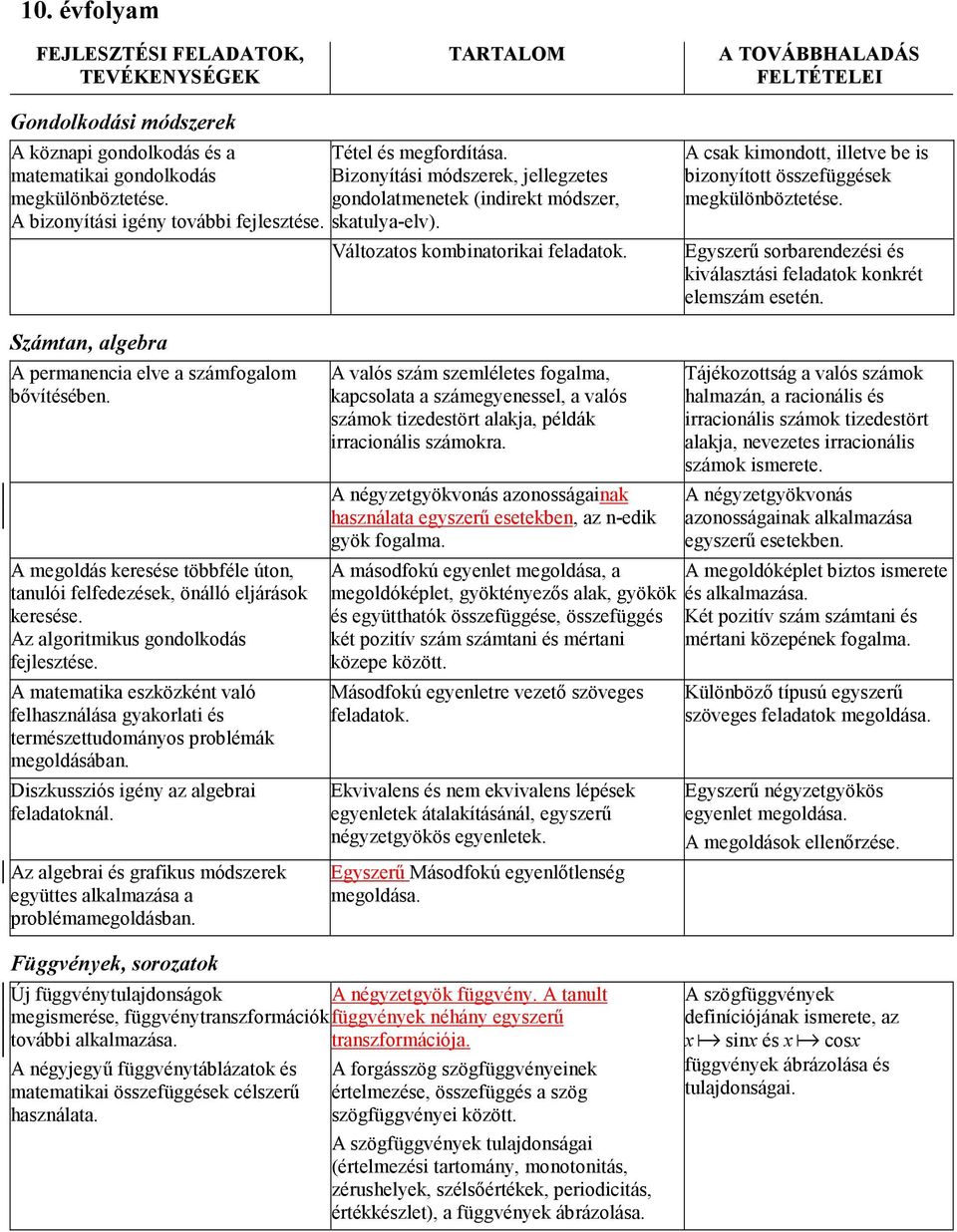 A csak kimondott, illetve be is bizonyított összefüggések megkülönböztetése. Egyszerő sorbarendezési és kiválasztási feladatok konkrét elemszám esetén.