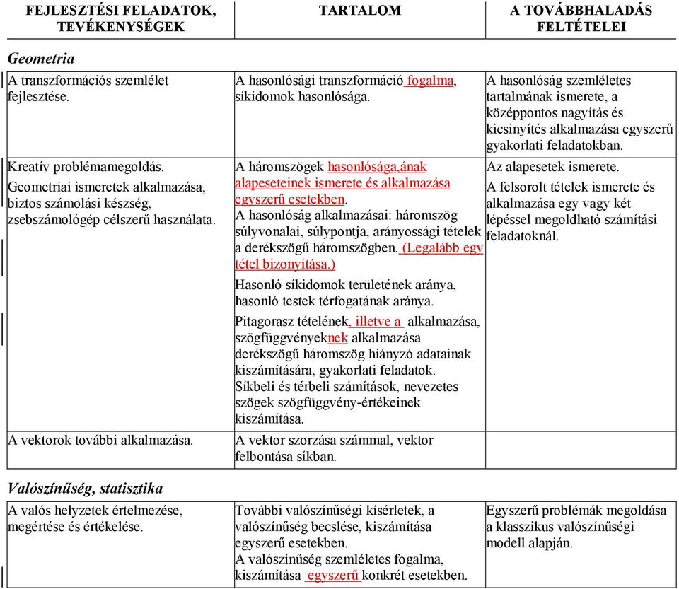 A hasonlóság alkalmazásai: háromszög súlyvonalai, súlypontja, arányossági tételek a derékszögő háromszögben. (Legalább egy tétel bizonyítása.