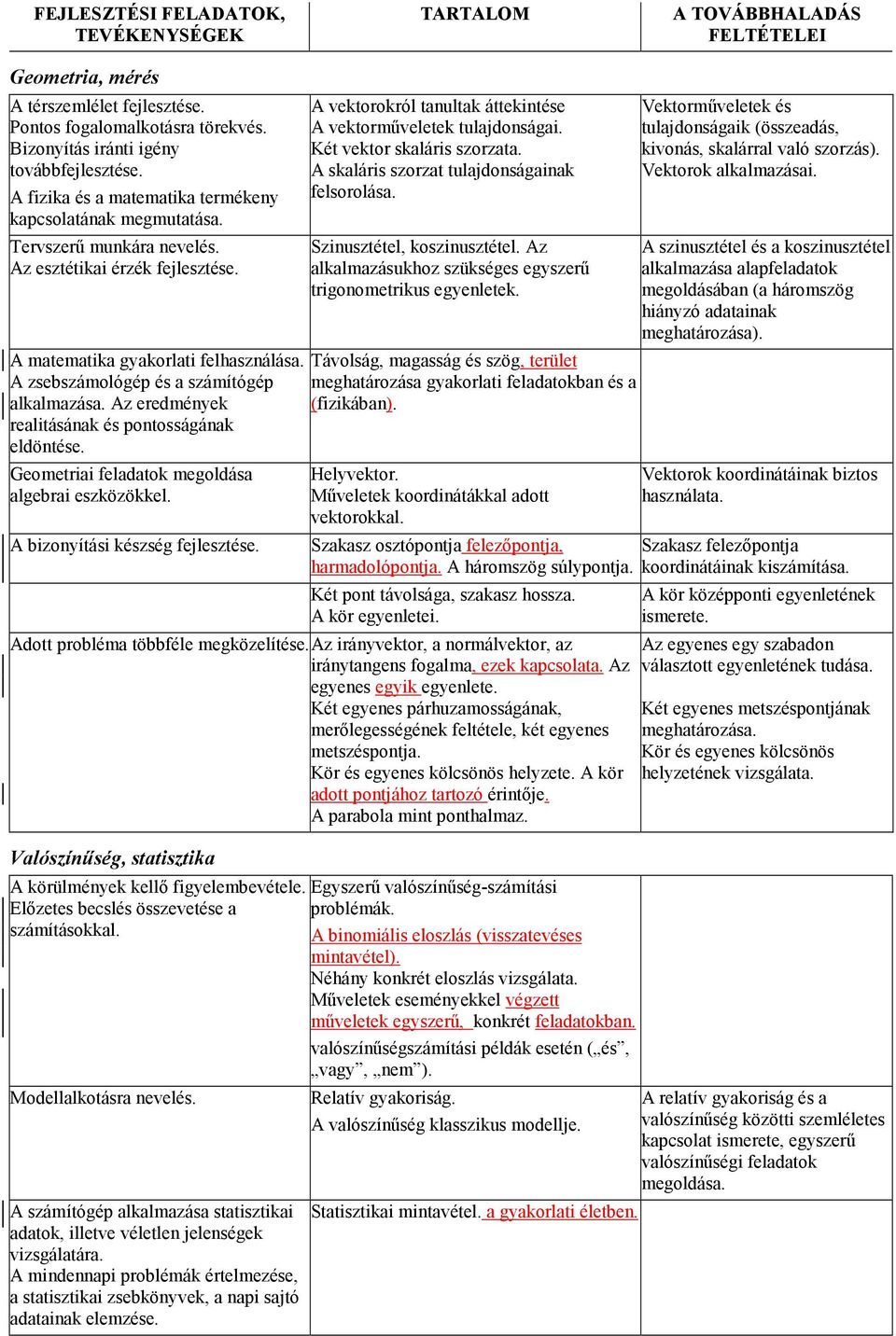 A zsebszámológép és a számítógép alkalmazása. Az eredmények realitásának és pontosságának eldöntése. Geometriai feladatok megoldása algebrai eszközökkel. A bizonyítási készség fejlesztése.