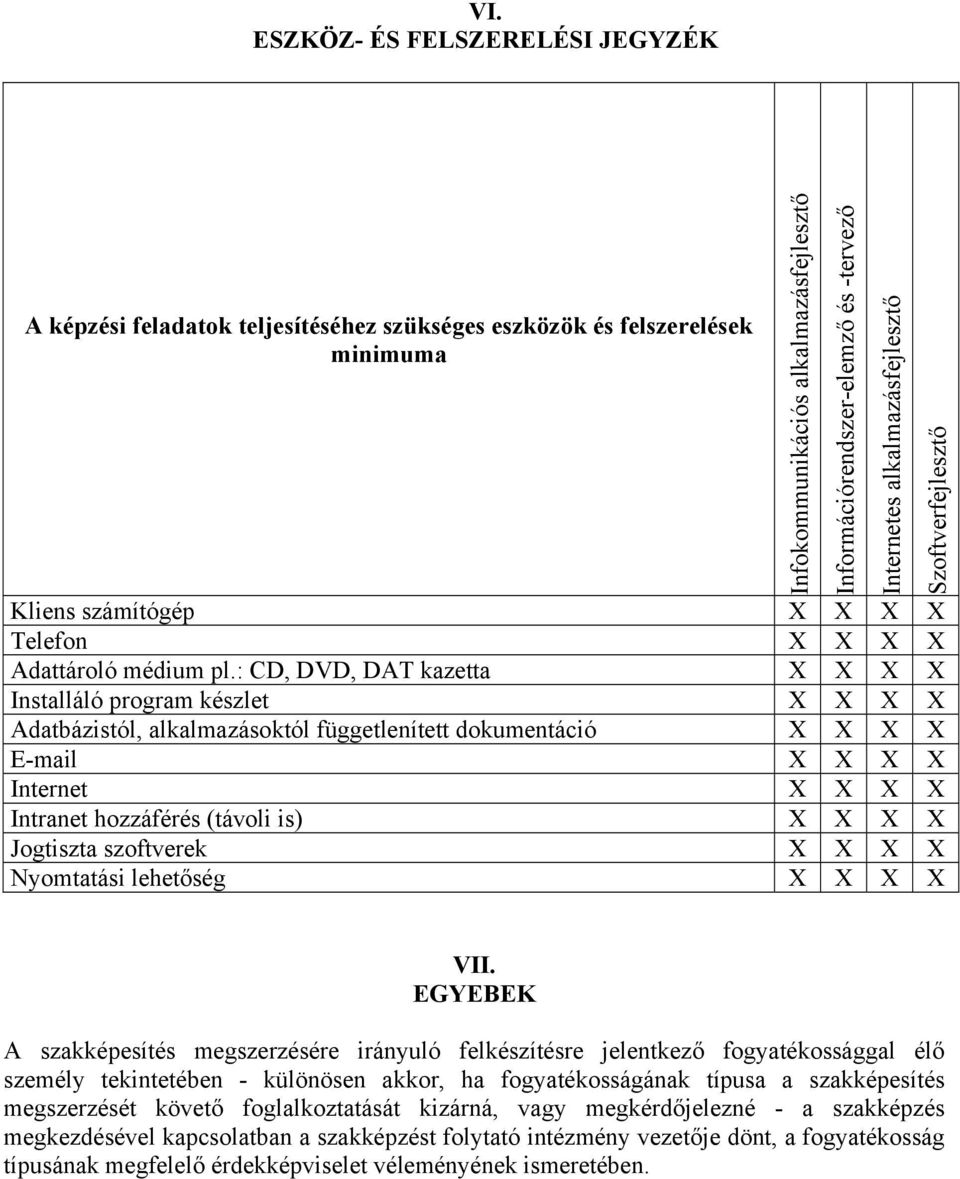 X X Jogtiszta szoftverek X X X X Nyomtatási lehetőség X X X X Infokommunikációs alkalmazásfejlesztő Információrendszer-elemző és -tervező Internetes alkalmazásfejlesztő Szoftverfejlesztő VII.