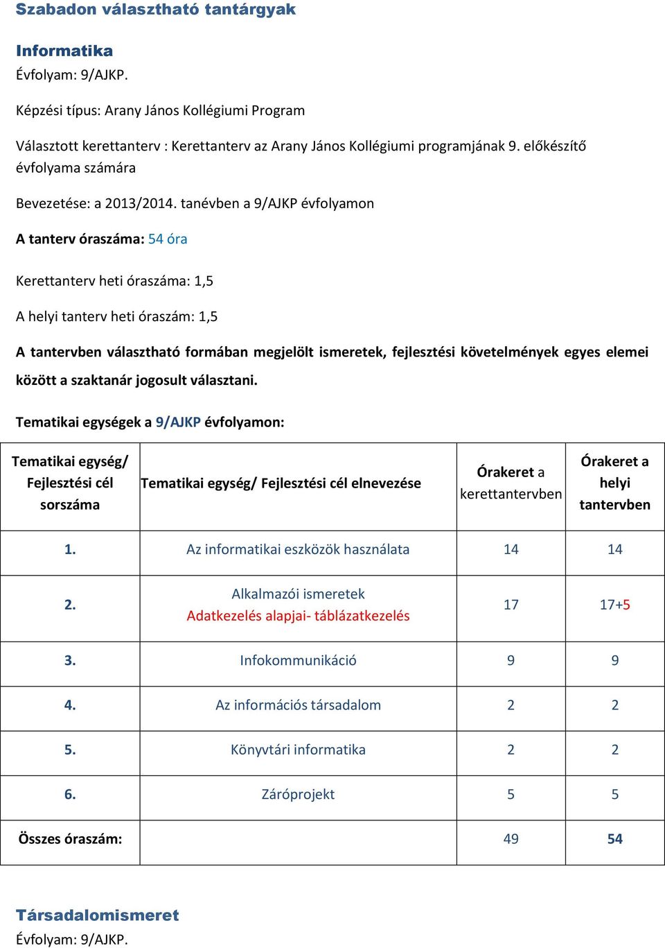 fejlesztési követelmények egyes elemei között a szaktanár jogosult választani. keret 1. Az informatikai eszközök használata 14 14 2.