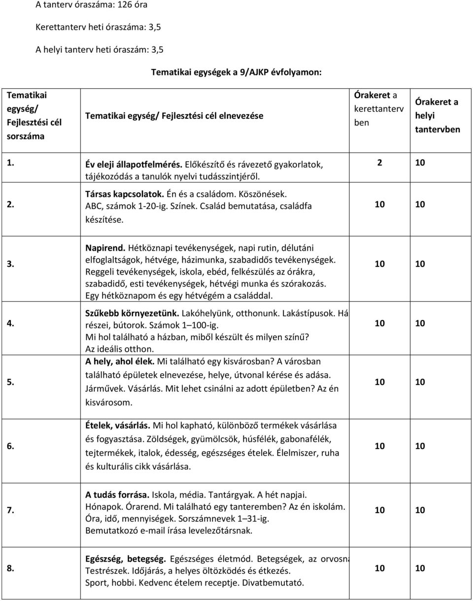 Hétköznapi tevékenységek, napi rutin, délutáni elfoglaltságok, hétvége, házimunka, szabadidős tevékenységek.