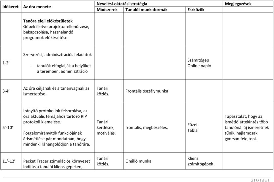 ismertetése. Tanári közlés. Frontális osztálymunka 5-10 Irányító protokollok felsorolása, az óra aktuális témájához tartozó RIP protokoll kiemelése.