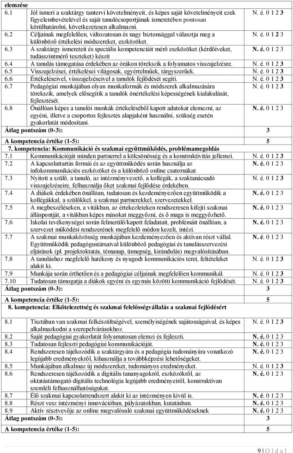 2 Céljainak megfelelően, változatosan és nagy biztonsággal választja meg a különböző értékelési módszereket, eszközöket. 6.