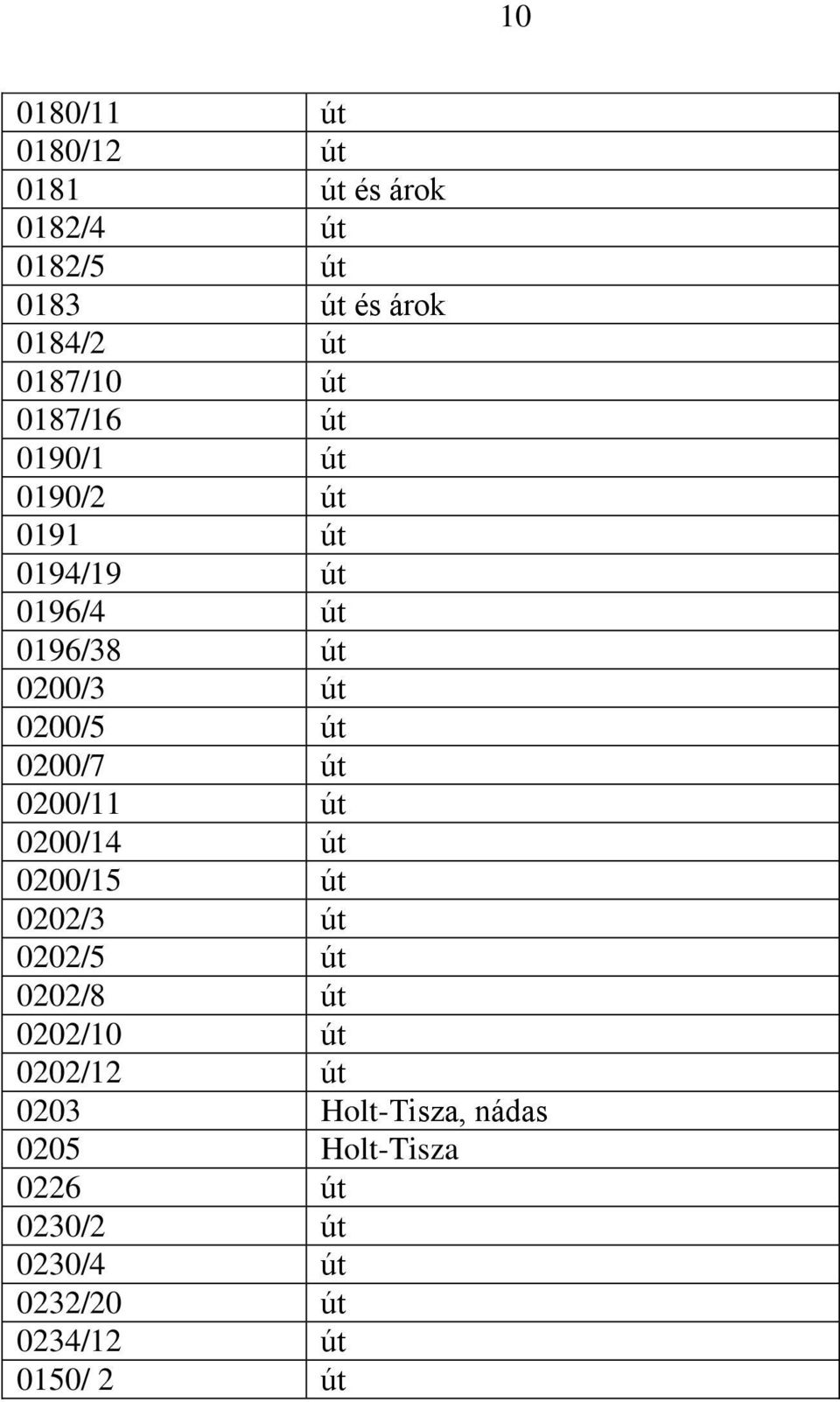 0200/7 út 0200/11 út 0200/14 út 0200/15 út 0202/3 út 0202/5 út 0202/8 út 0202/10 út 0202/12 út