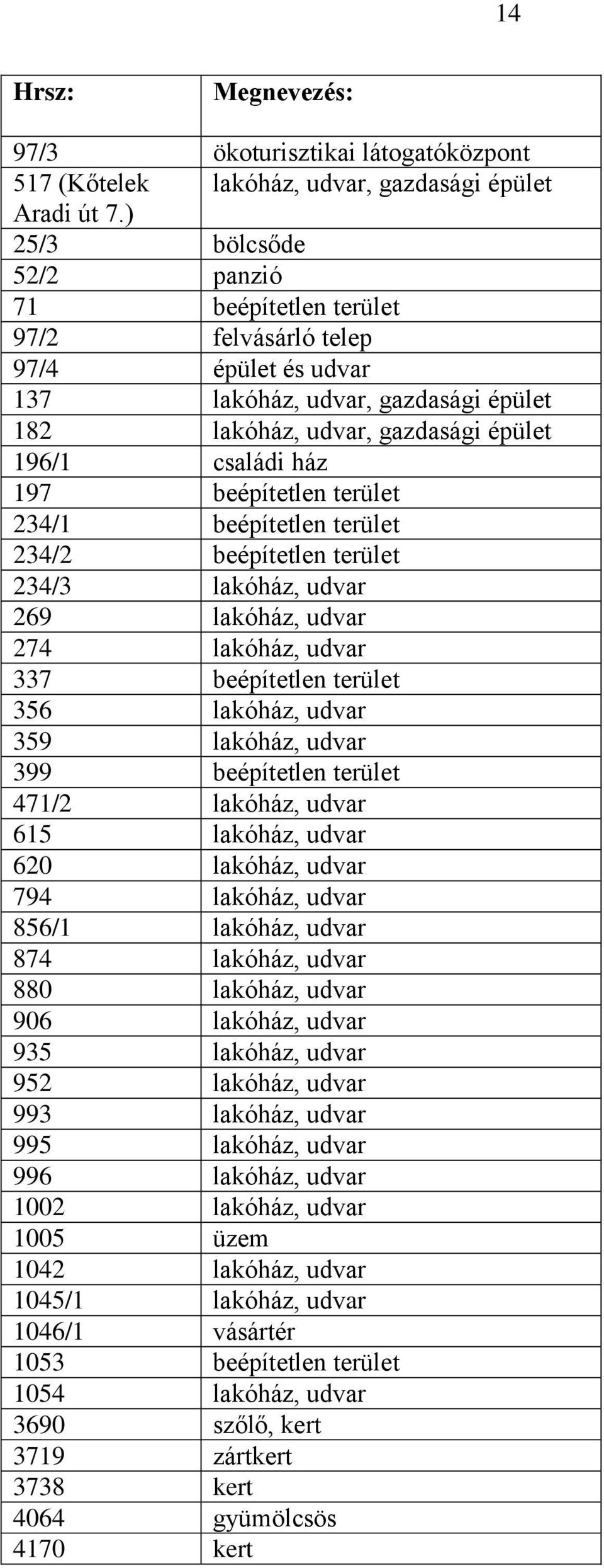 beépítetlen terület 234/1 beépítetlen terület 234/2 beépítetlen terület 234/3 lakóház, udvar 269 lakóház, udvar 274 lakóház, udvar 337 beépítetlen terület 356 lakóház, udvar 359 lakóház, udvar 399