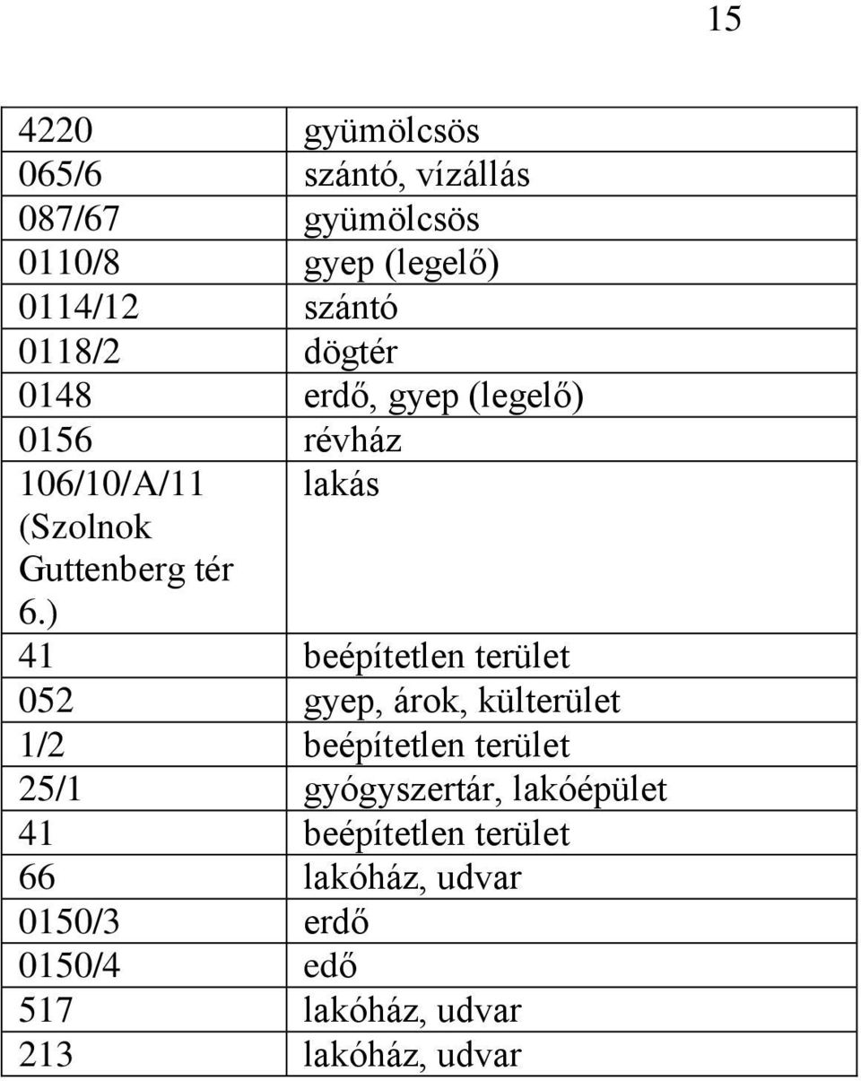 ) 41 beépítetlen terület 052 gyep, árok, külterület 1/2 beépítetlen terület 25/1 gyógyszertár,