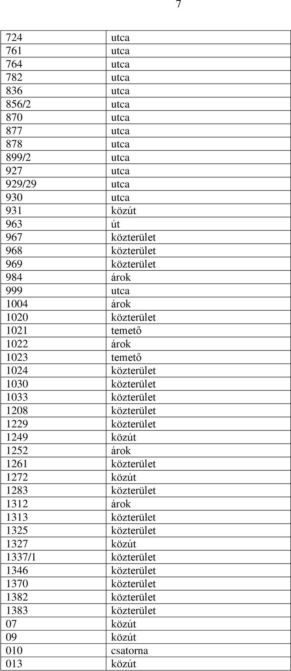 közterület 1033 közterület 1208 közterület 1229 közterület 1249 közút 1252 árok 1261 közterület 1272 közút 1283 közterület 1312 árok 1313