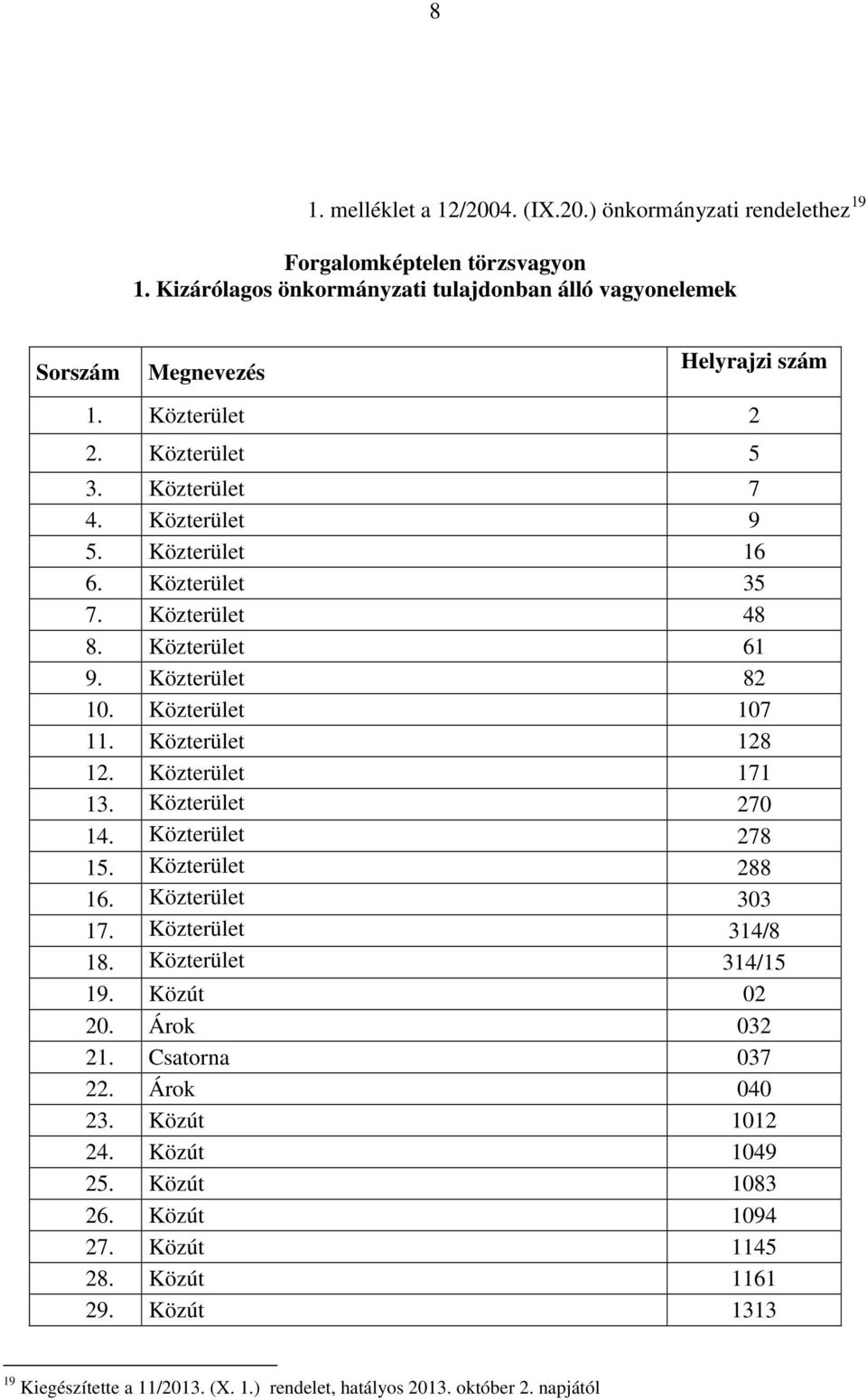 Közterület 171 13. Közterület 270 14. Közterület 278 15. Közterület 288 16. Közterület 303 17. Közterület 314/8 18. Közterület 314/15 19. Közút 02 20. Árok 032 21. Csatorna 037 22.