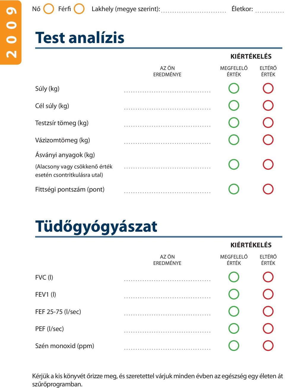 Fittségi pontszám (pont) Tüdőgyógyászat KIELÉS FVC (l) FEV1 (l) FEF 25-75 (l/sec) PEF (l/sec) Szén monoxid