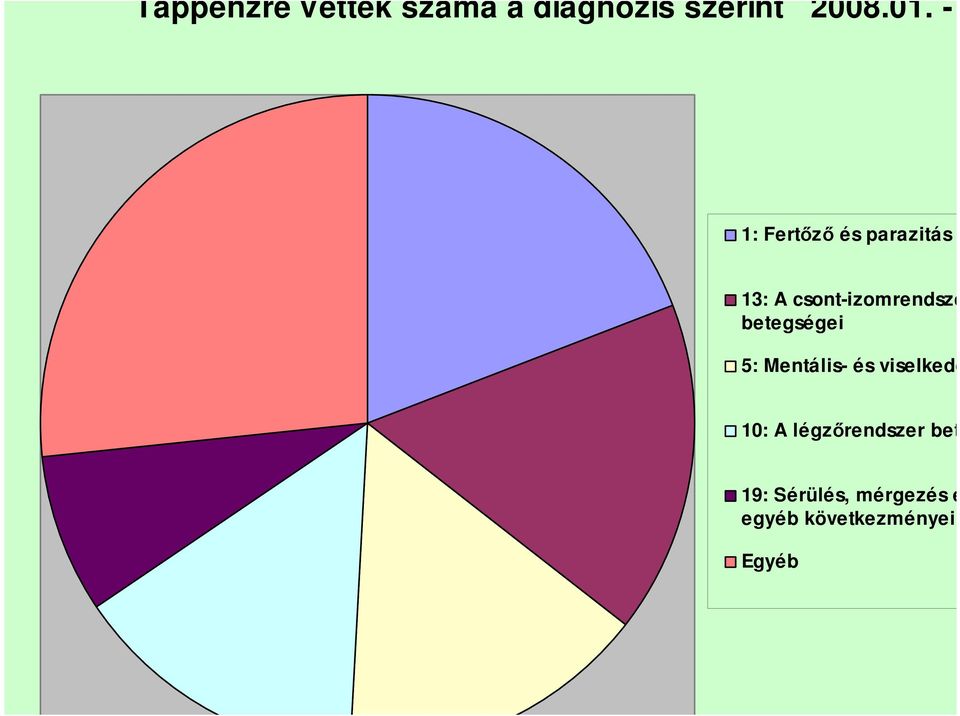 1: Fertızı és parazitás betegség 13: A csont-izomrendszer és köt