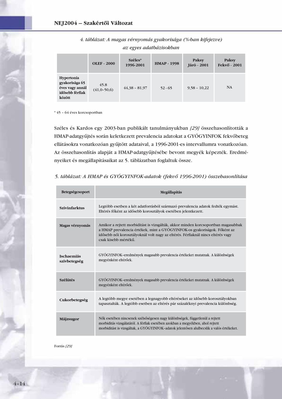 tanulmányukban [29] összehasonlították a HMAP-adatgyûjtés során keletkezett prevalencia adatokat a GYÓGYINFOK fekvôbeteg ellátásokra vonatkozóan gyûjtött