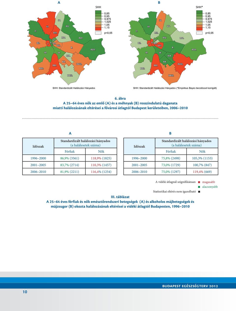 ábra A 25 64 éves nők az emlő (A) és a méhnyak (B) rosszindulatú daganata miatti halálozásának eltérései a fővárosi átlagtól Budapest kerületeiben, 2006 2010 Időszak A Standardizált halálozási