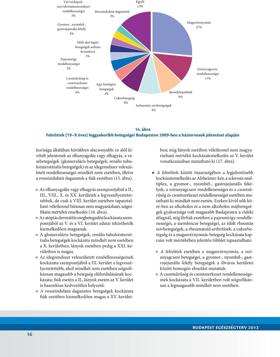 Zsíranyagcsere rendellenességei 11% 14.