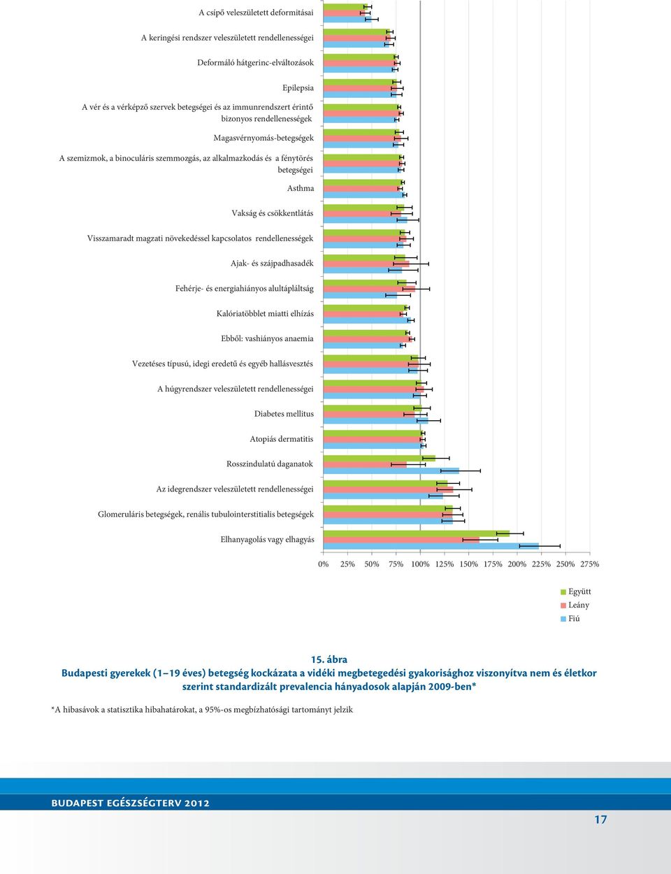 kapcsolatos rendellenességek Ajak- és szájpadhasadék Fehérje- és energiahiányos alultápláltság Kalóriatöbblet miatti elhízás Ebből: vashiányos anaemia Vezetéses típusú, idegi eredetű és egyéb