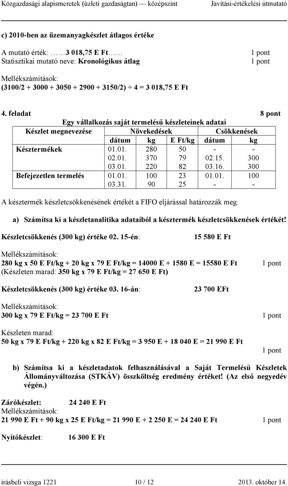 16. 300 Befejezetlen termelés 01.01. 100 23 01.01. 100 03.31. 90 25 - - A késztermék készletcsökkenésének értékét a FIFO eljárással határozzák meg.