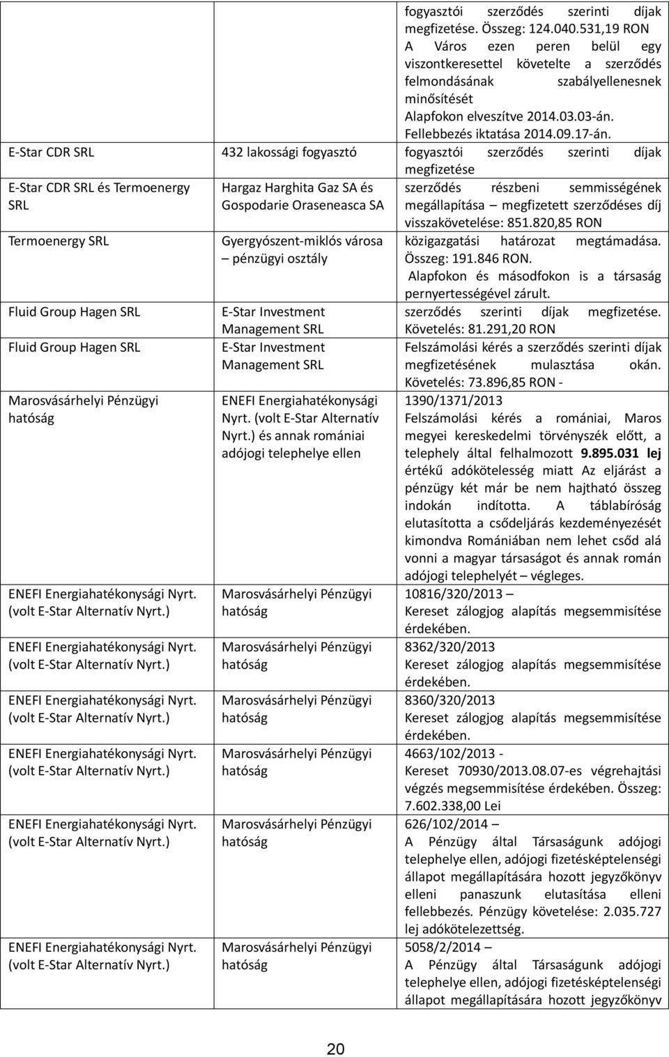E-Star CDR SRL 432 lakossági fogyasztó fogyasztói szerződés szerinti díjak megfizetése E-Star CDR SRL és Termoenergy SRL Termoenergy SRL Fluid Group Hagen SRL Fluid Group Hagen SRL Marosvásárhelyi