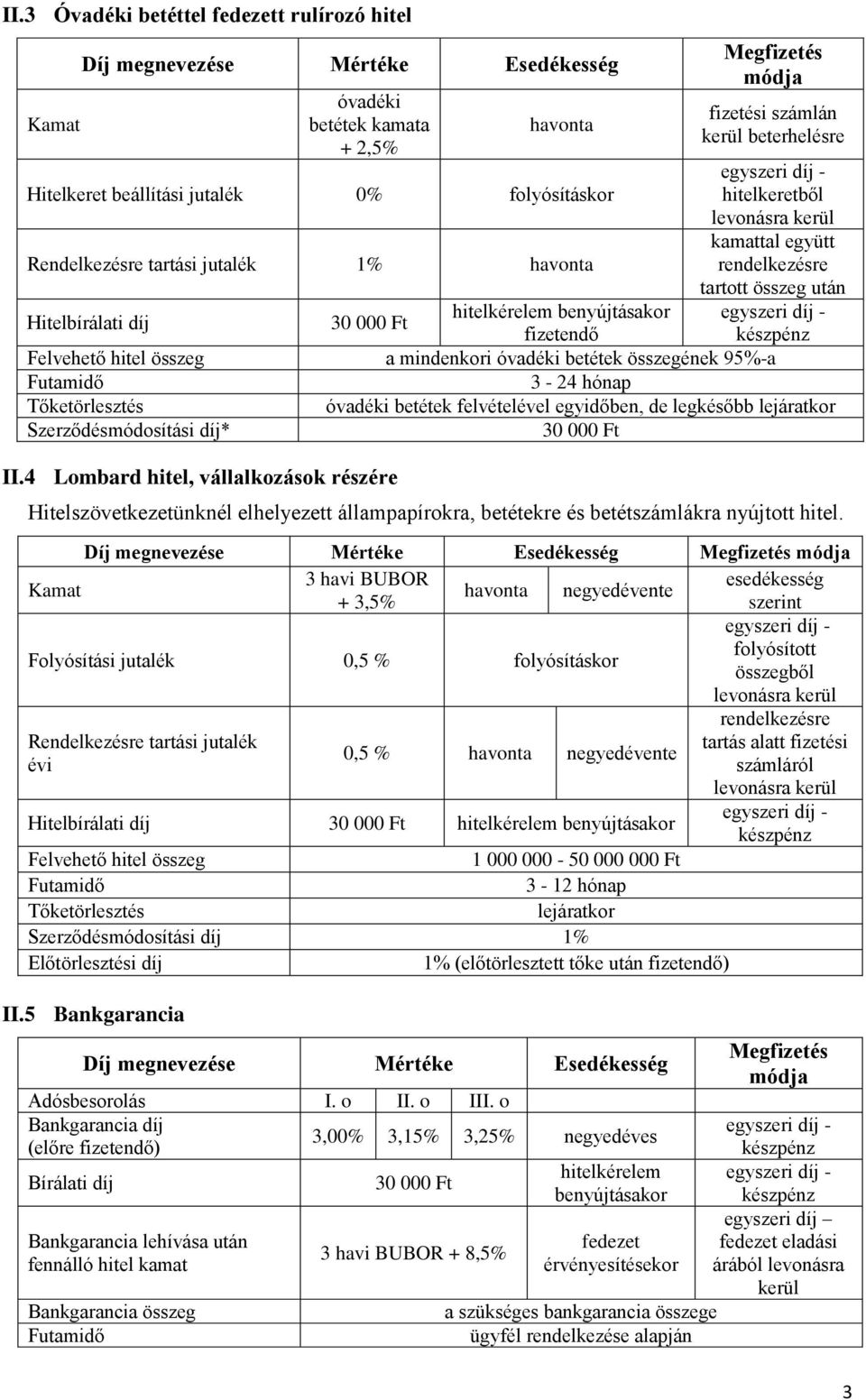 felvételével egyidőben, de legkésőbb lejáratkor Hitelszövetkezetünknél elhelyezett állampapírokra, betétekre és betétszámlákra nyújtott hitel.