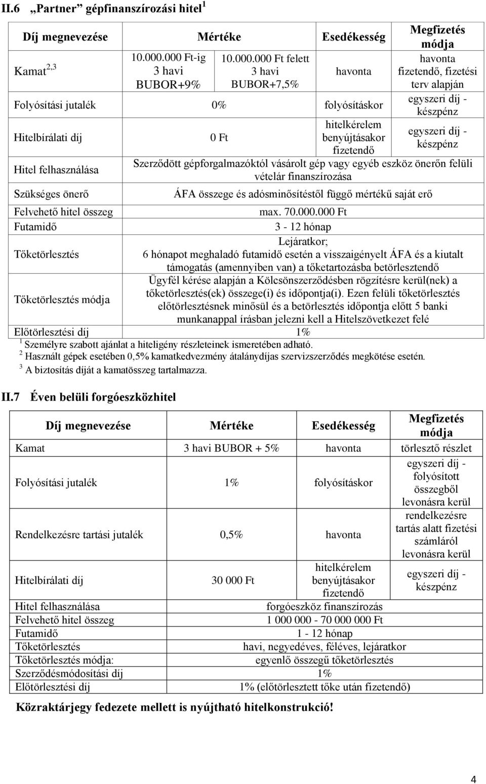 egyéb eszköz önerőn felüli vételár finanszírozása ÁFA összege és adósminősítéstől függő mértékű saját erő max. 70.000.