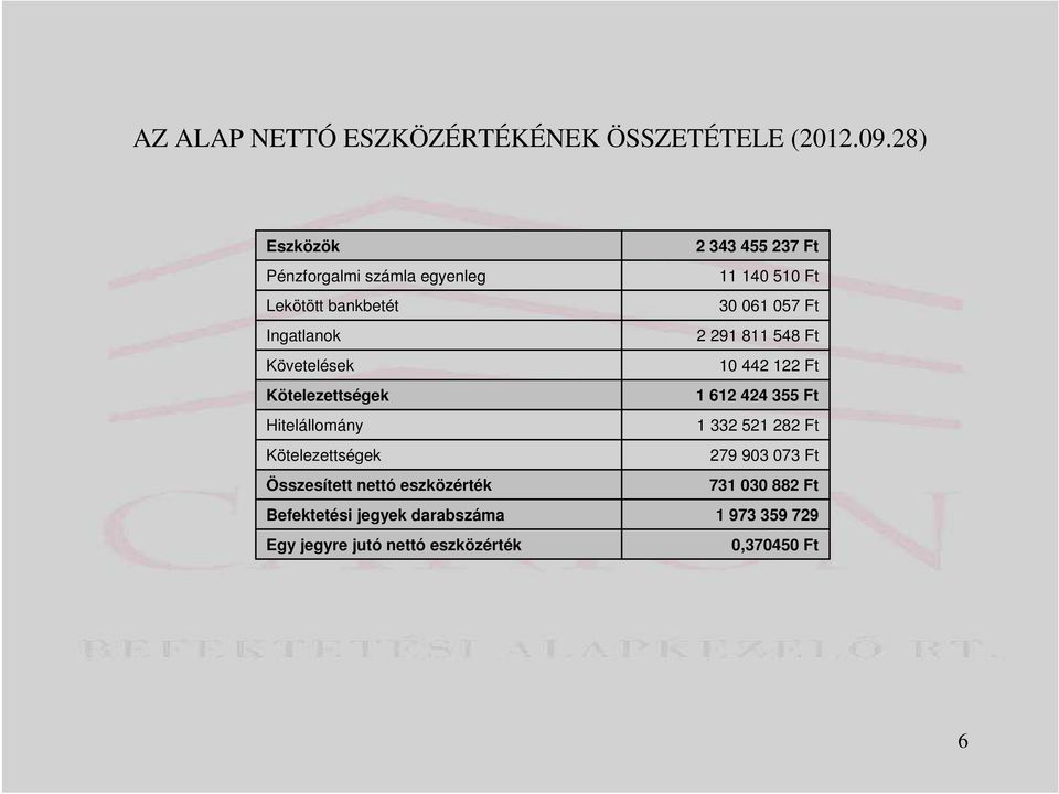 Hitelállomány Kötelezettségek Összesített nettó eszközérték Befektetési jegyek darabszáma Egy jegyre jutó