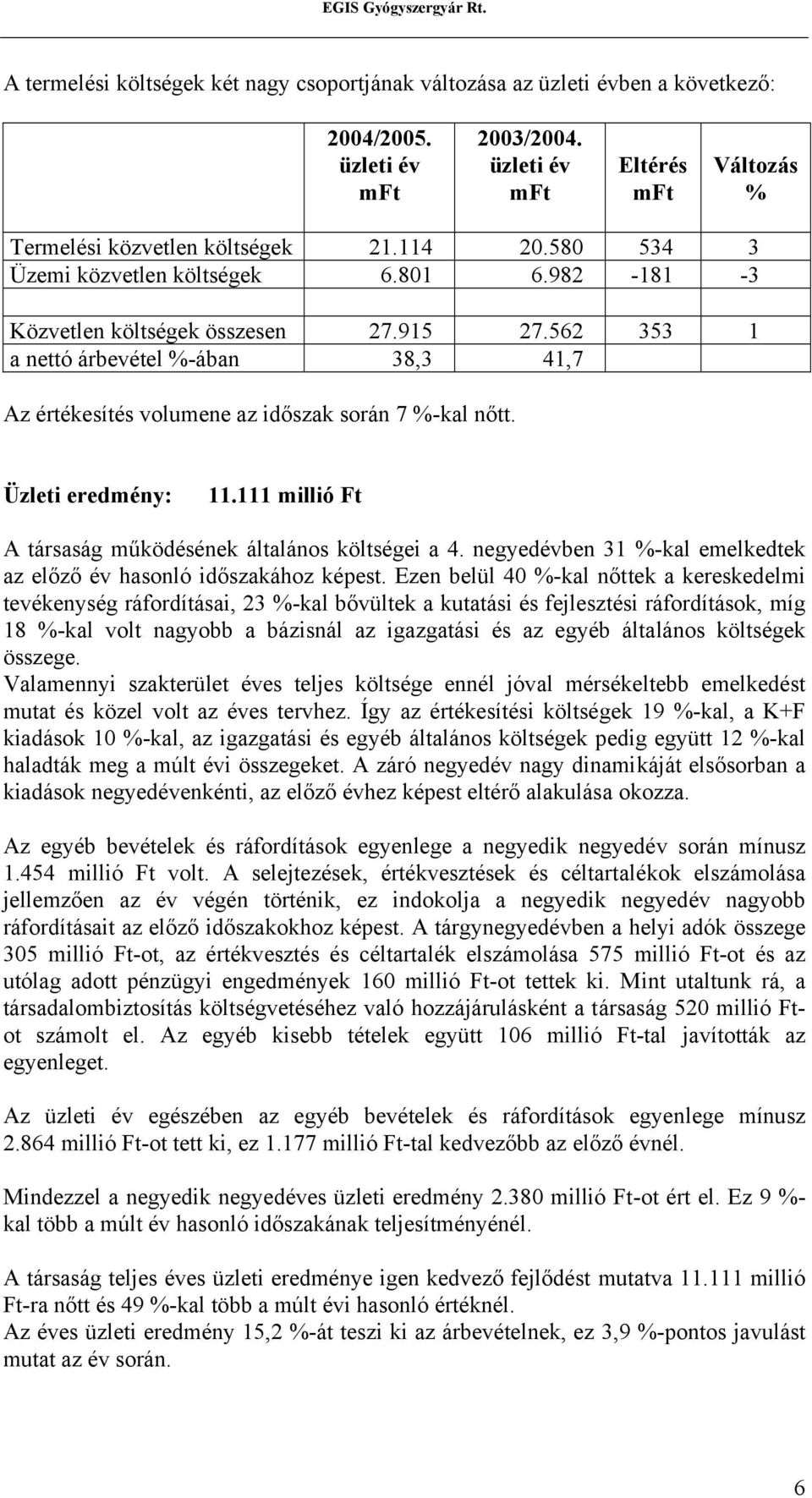 Üzleti eredmény: 11.111 millió Ft A társaság működésének általános költségei a 4. negyedévben 31 %-kal emelkedtek az előző év hasonló időszakához képest.