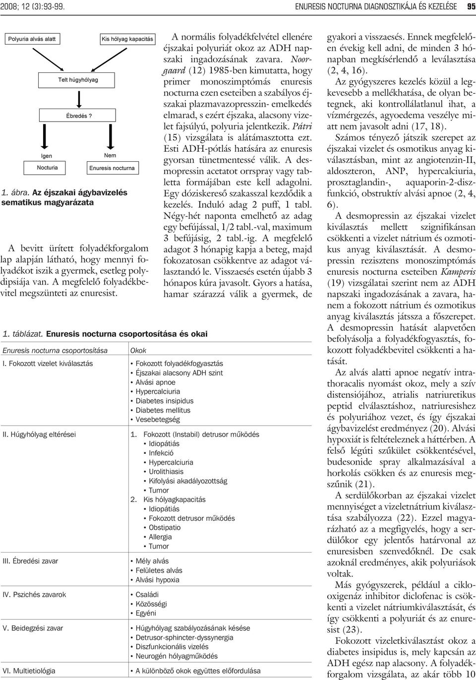 A megfelelõ folyadékbevitel megszünteti az enuresist. 1. táblázat. Enuresis nocturna csoportosítása és okai Enuresis nocturna csoportosítása Okok I.
