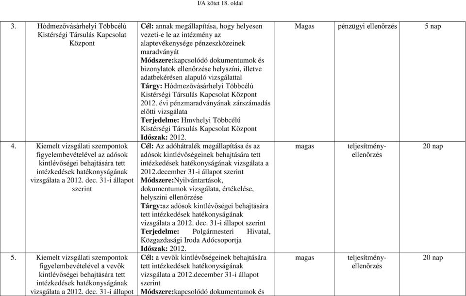 Kiemelt vizsgálati szempontok figyelembevételével a vevők kintlévőségei behajtására tett intézkedések hatékonyságának vizsgálata a 2012. dec.