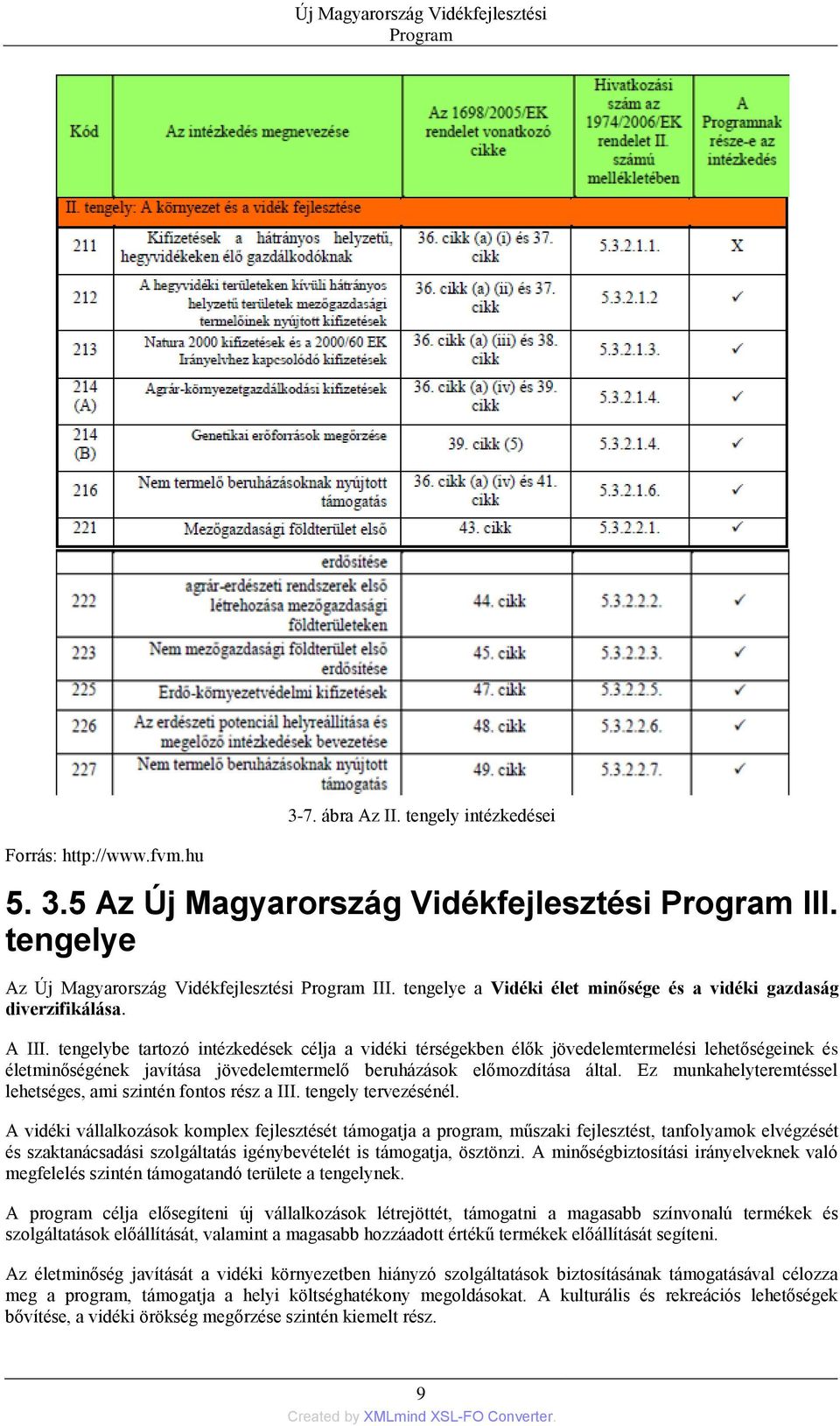 tengelybe tartozó intézkedések célja a vidéki térségekben élők jövedelemtermelési lehetőségeinek és életminőségének javítása jövedelemtermelő beruházások előmozdítása által.