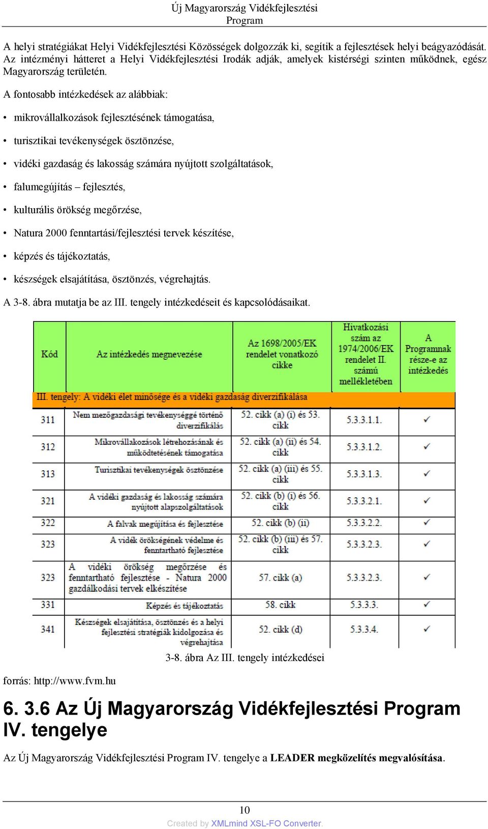 A fontosabb intézkedések az alábbiak: mikrovállalkozások fejlesztésének támogatása, turisztikai tevékenységek ösztönzése, vidéki gazdaság és lakosság számára nyújtott szolgáltatások, falumegújítás