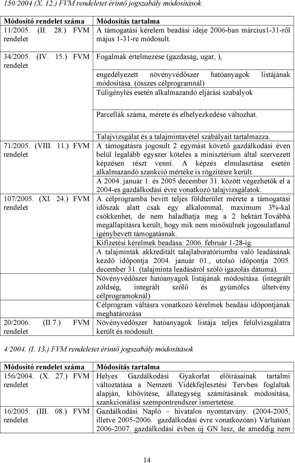 Fogalmak értelmezése (gazdaság, ugar, ), engedélyezett növényvédőszer hatóanyagok listájának módosítása.